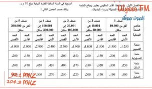 امر حكومي يحدد اجر ومنح رؤساء البلديات حسب عدد السكان