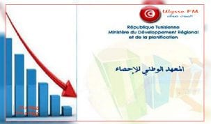 المعهد الوطني للإحصاء